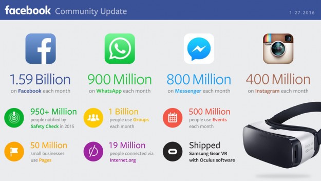 facebook_uygulamalari